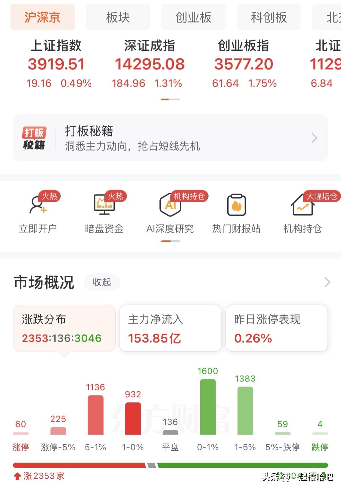 A股全线反弹，医疗通信双双爆发，走势强劲，接下来如何应对？
上午三大指数向上反弹