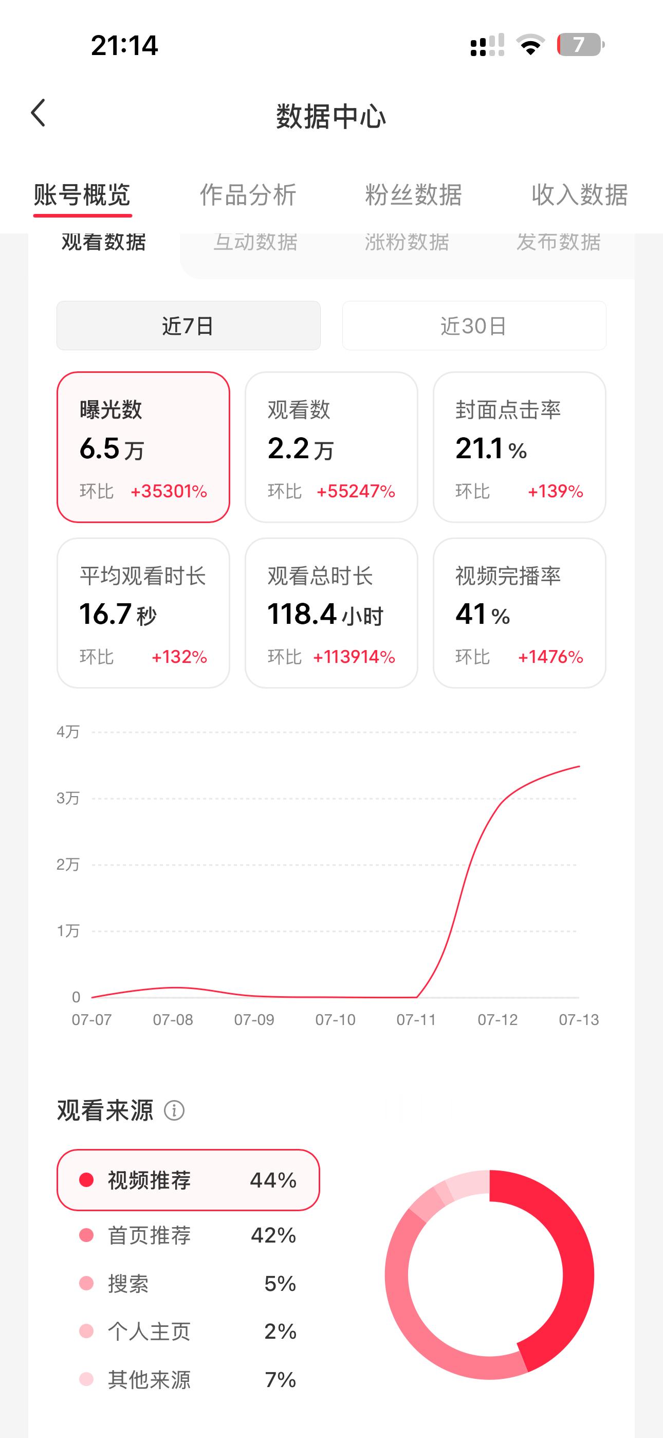 🔥的很安心 好久没发了一发京儿📈蹭蹭涨 