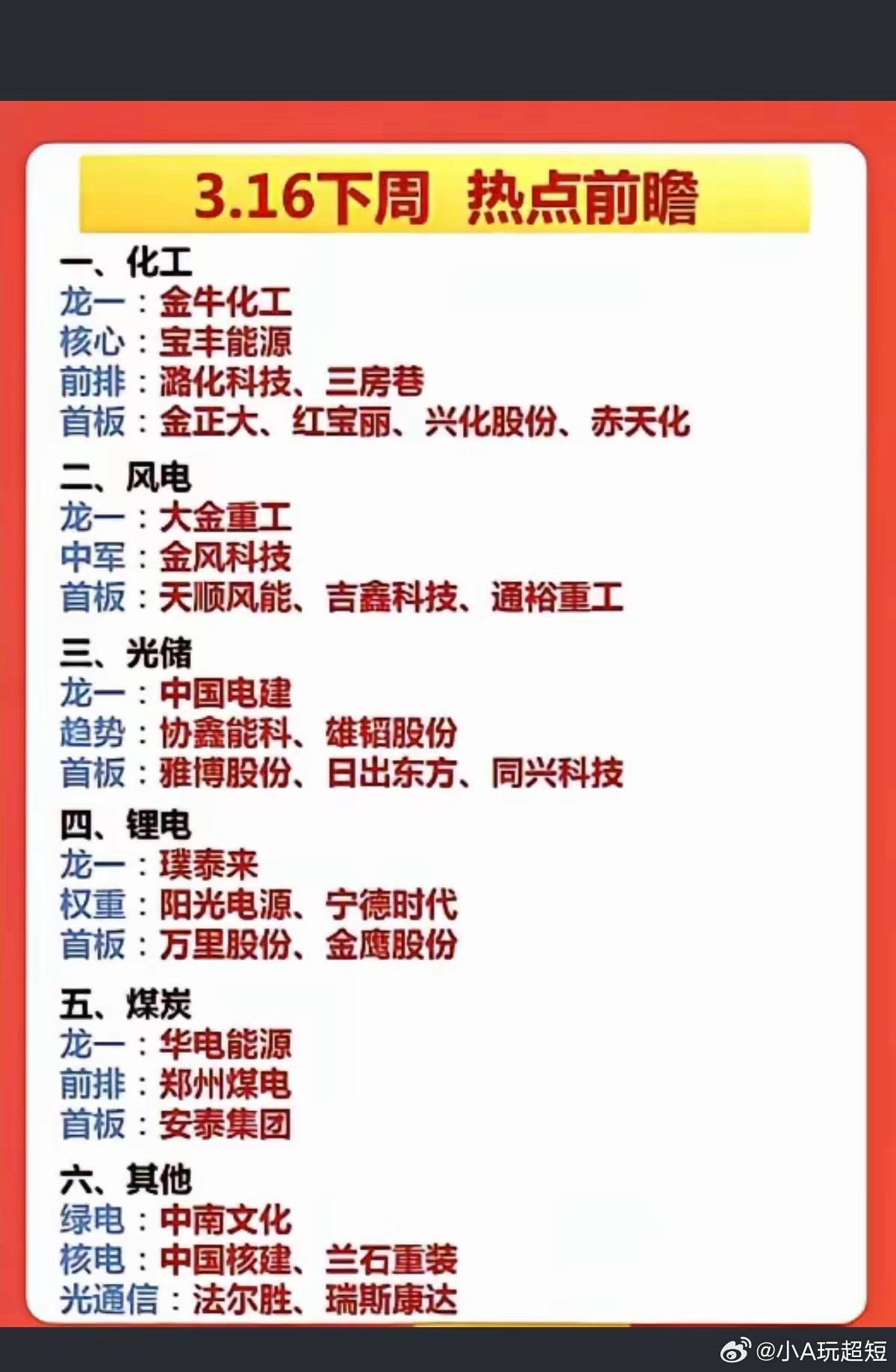 3.16周一  市场热点方向+投资逻辑！1.化工2.风电3.光储4.锂电5.煤炭