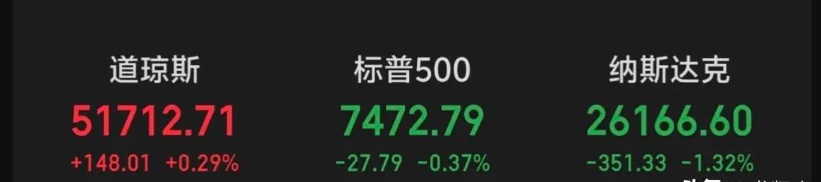 隔夜美股涨跌互现～～今日大A也是各玩各的！ 