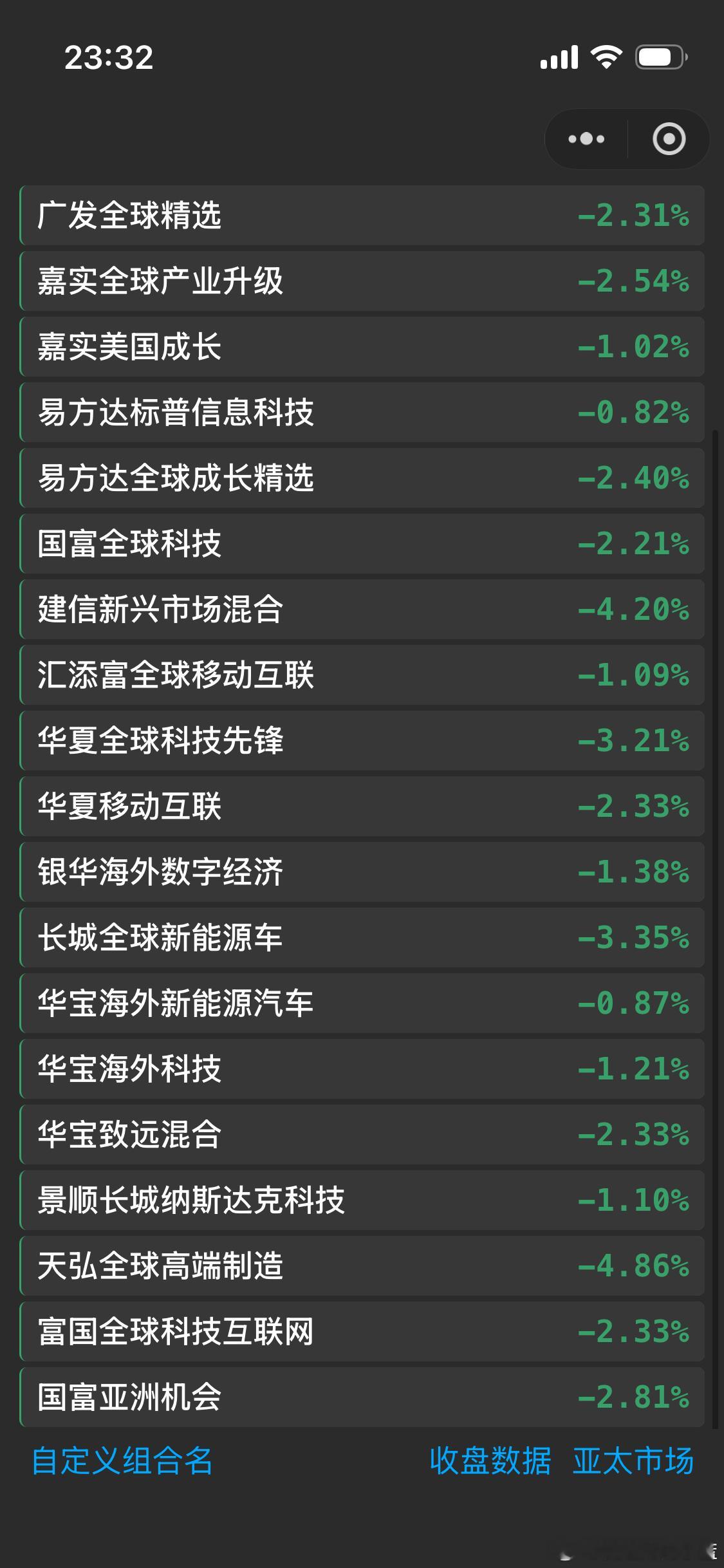 睡前再给你们播报一下美股最新基金估值 