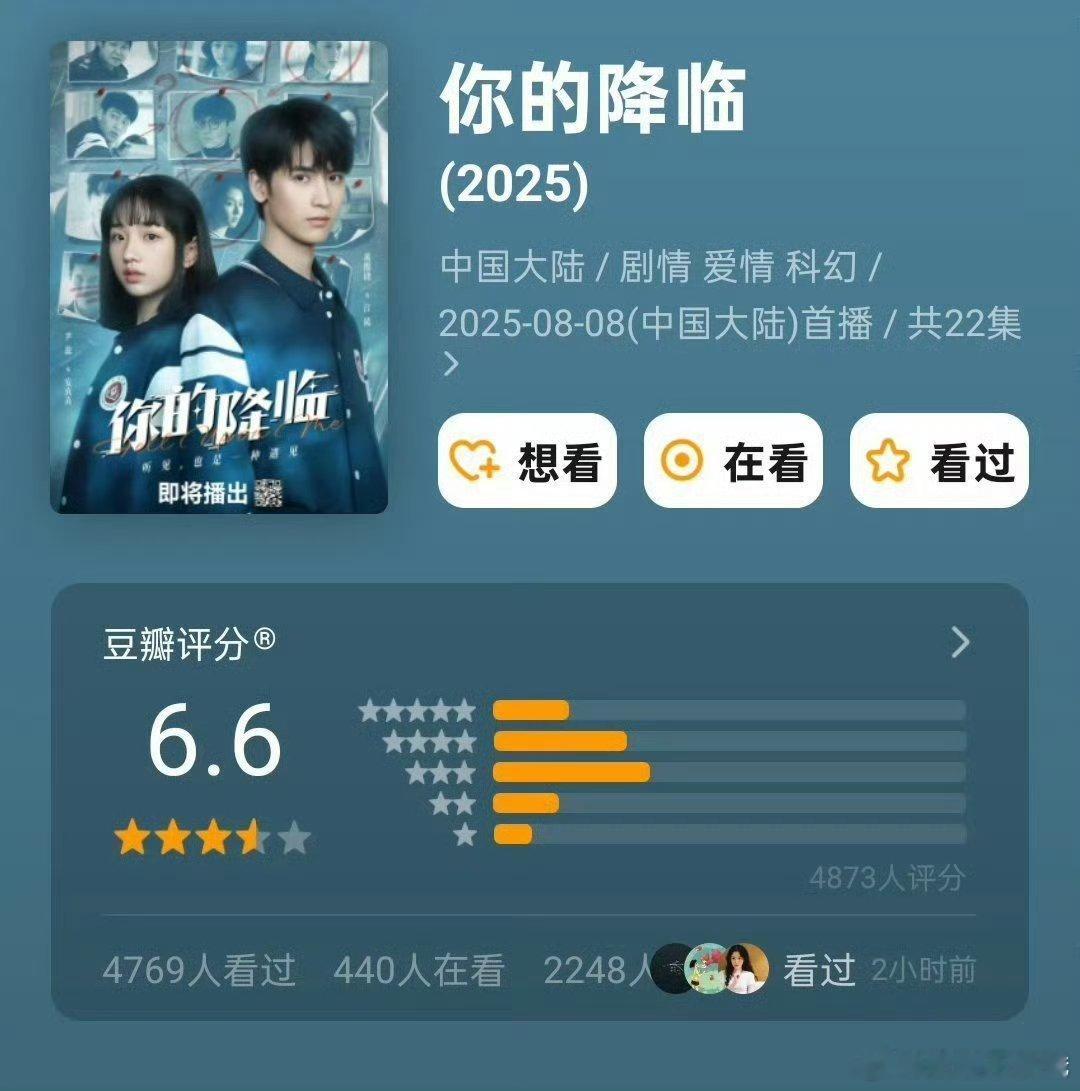 黄俊捷你的降临开分6.6，才四千多人评分😂太低啦 我个人觉得蛮好看的 ​​​