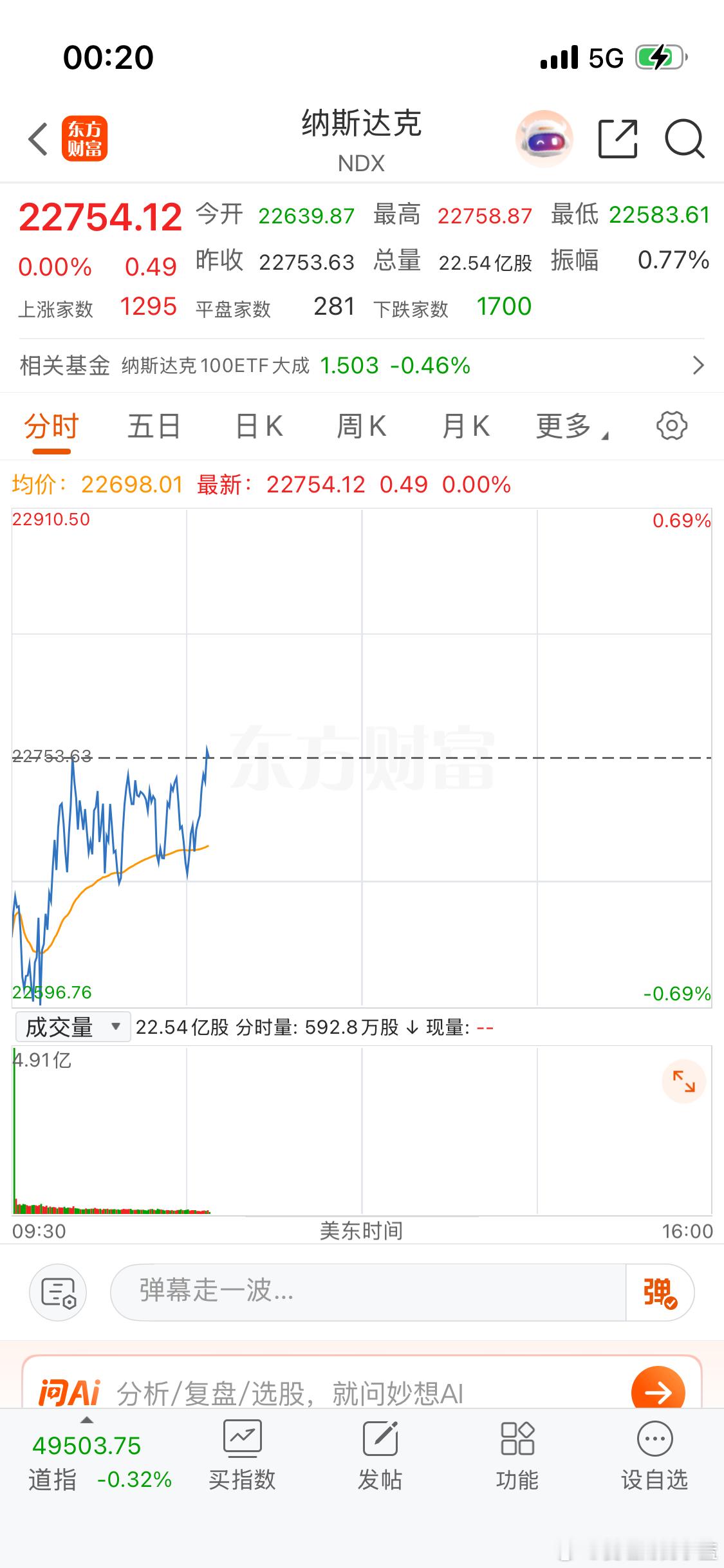 美股一觉醒来会有奇迹吗？ 