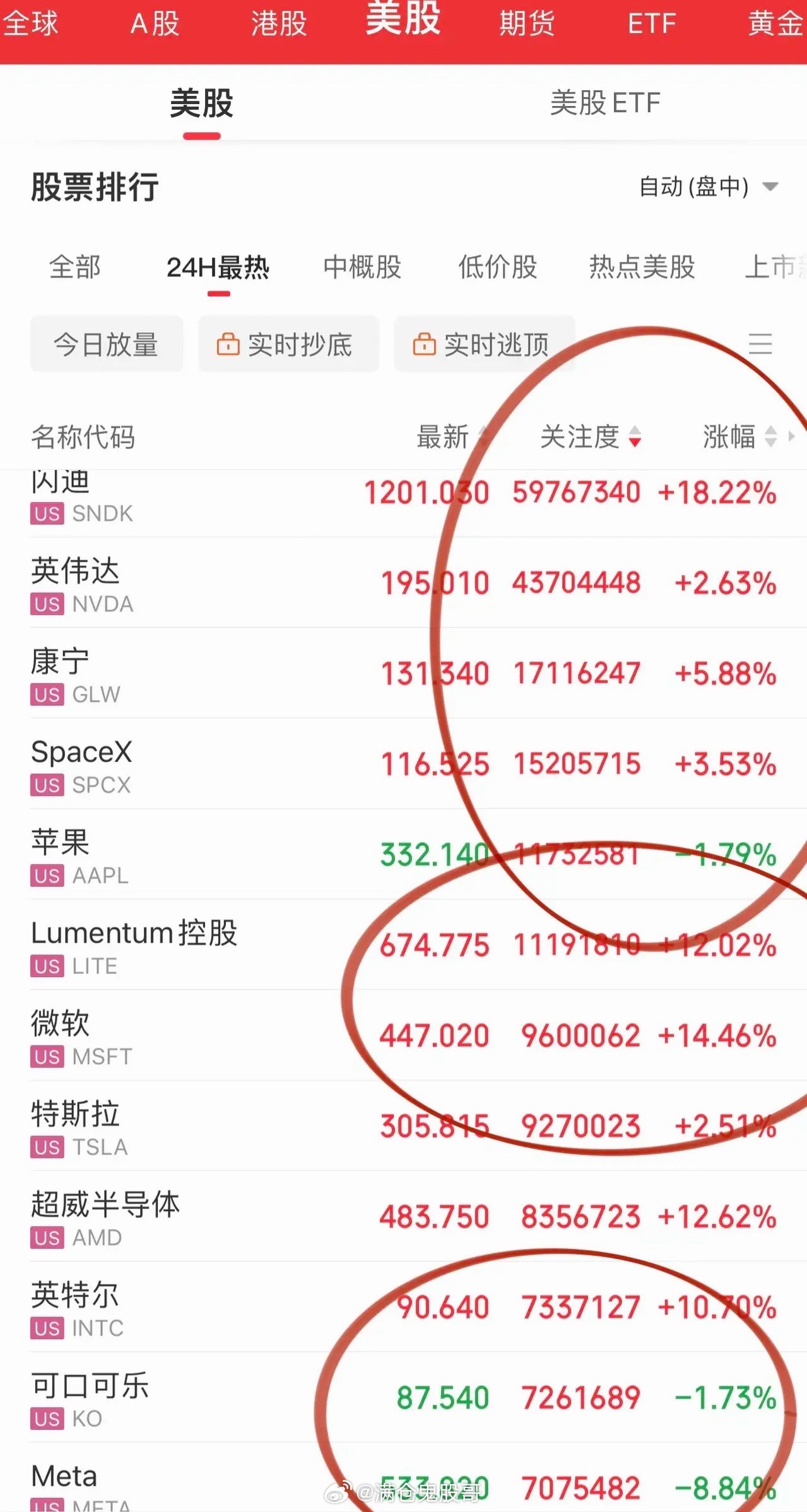 华尔街今夜注定无眠！今晚的交易桌，香槟与速效救心丸或许都得备好。盘面极致分化，冰