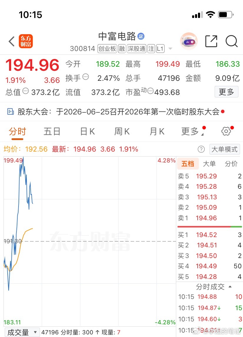 300814（中富电路）逢低关注，个人观点，仅供参考 