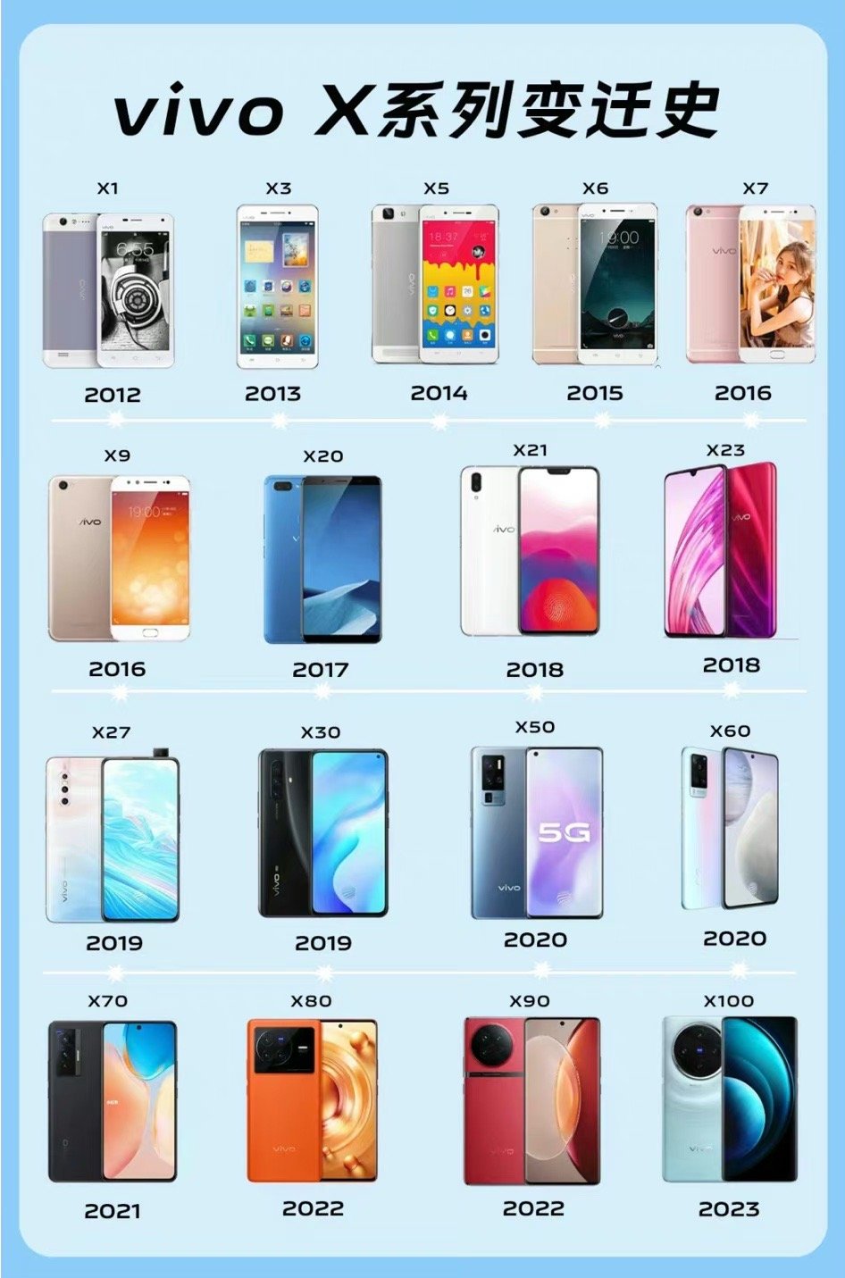 Vivo X系列变迁史，你用过哪一款？ ​​​