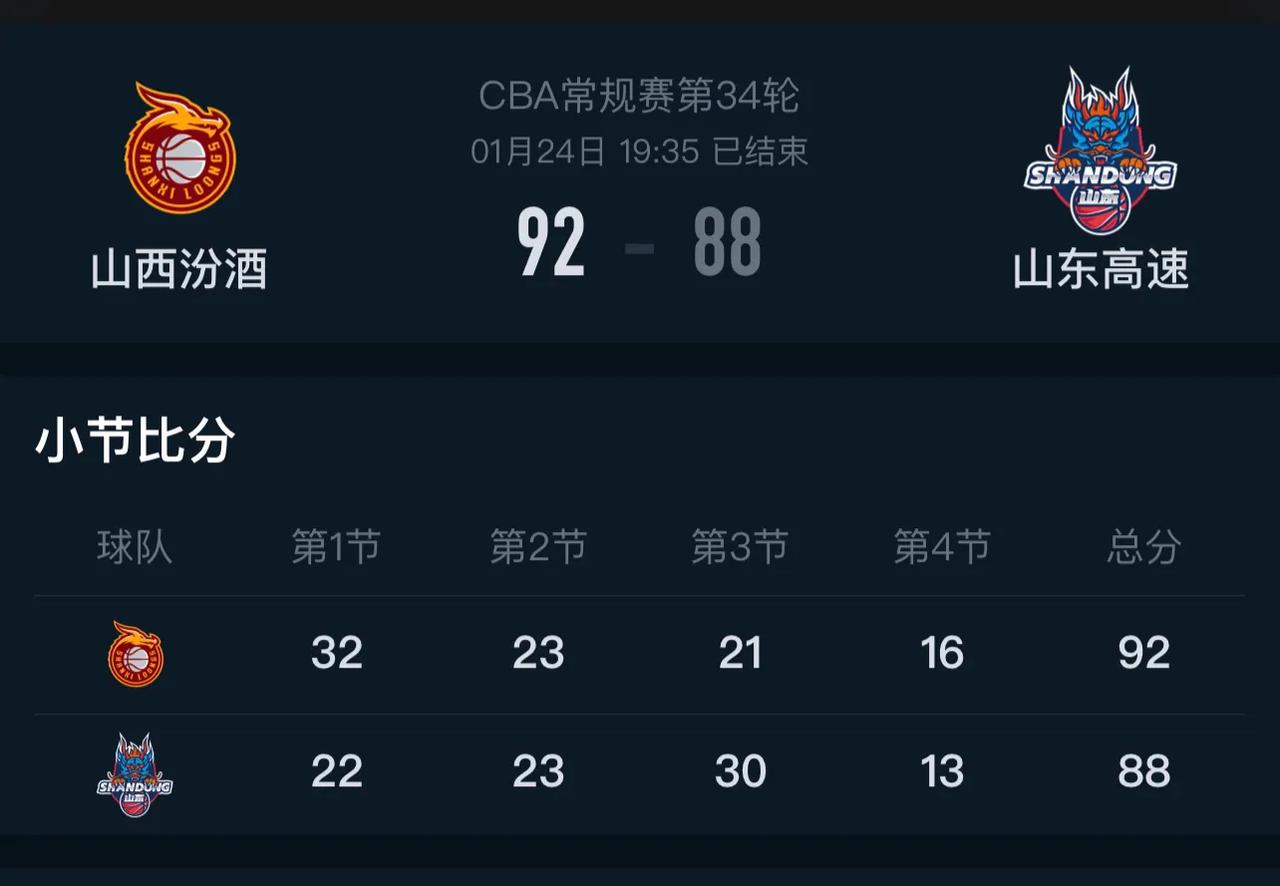 山东高速男篮还有救吗！
不出意外的输给了山西队，输掉了关键的一场季后赛资格卡位战