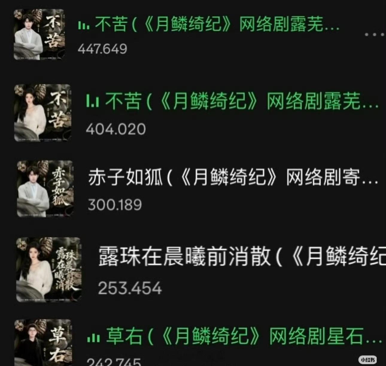 《月鳞倚纪》 Spotify OST播放量排行田嘉瑞寄灵《不苦》排行第一，瑞瑞真