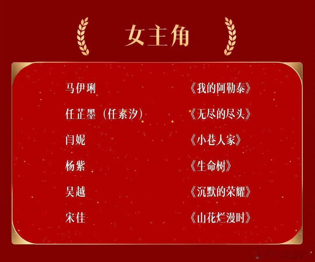 第33届金鹰奖提名名单恭喜杨紫 恭喜白菊！支持杨紫拿下金鹰奖，成为双料视后