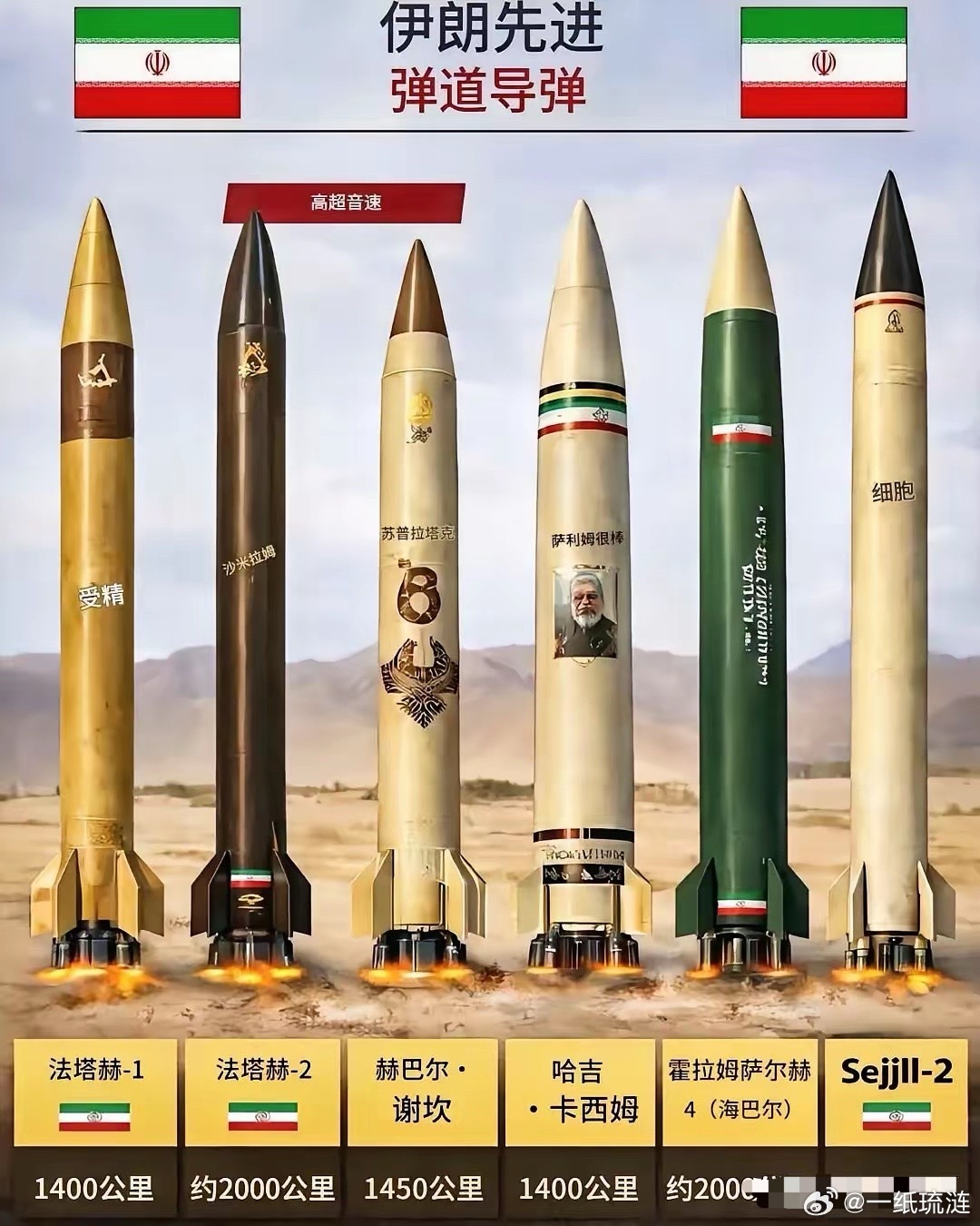 特朗普懵了！打了这么久，伊朗用的是十年前的导弹伊朗说目前针对美以消耗的导弹是十年