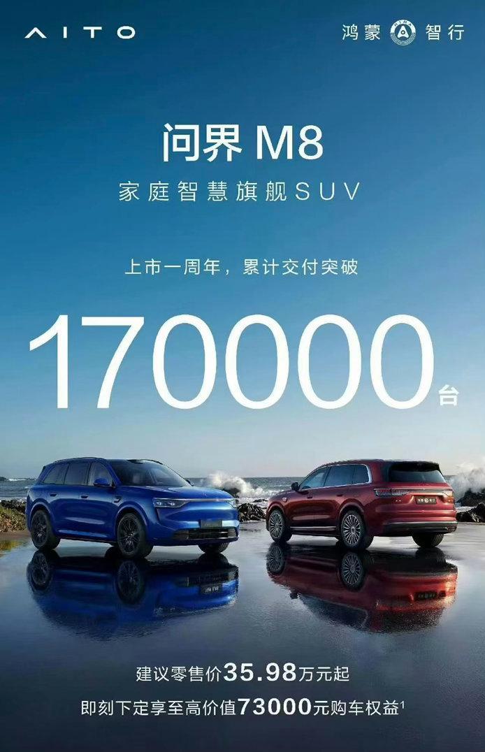 问界 M8上市一周年，累计交付突破170000台！