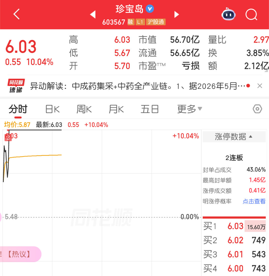 生死有命，富贵在天大多仓都在科技。这一波下来很多人腰斩。本月亏20%的游资比比皆
