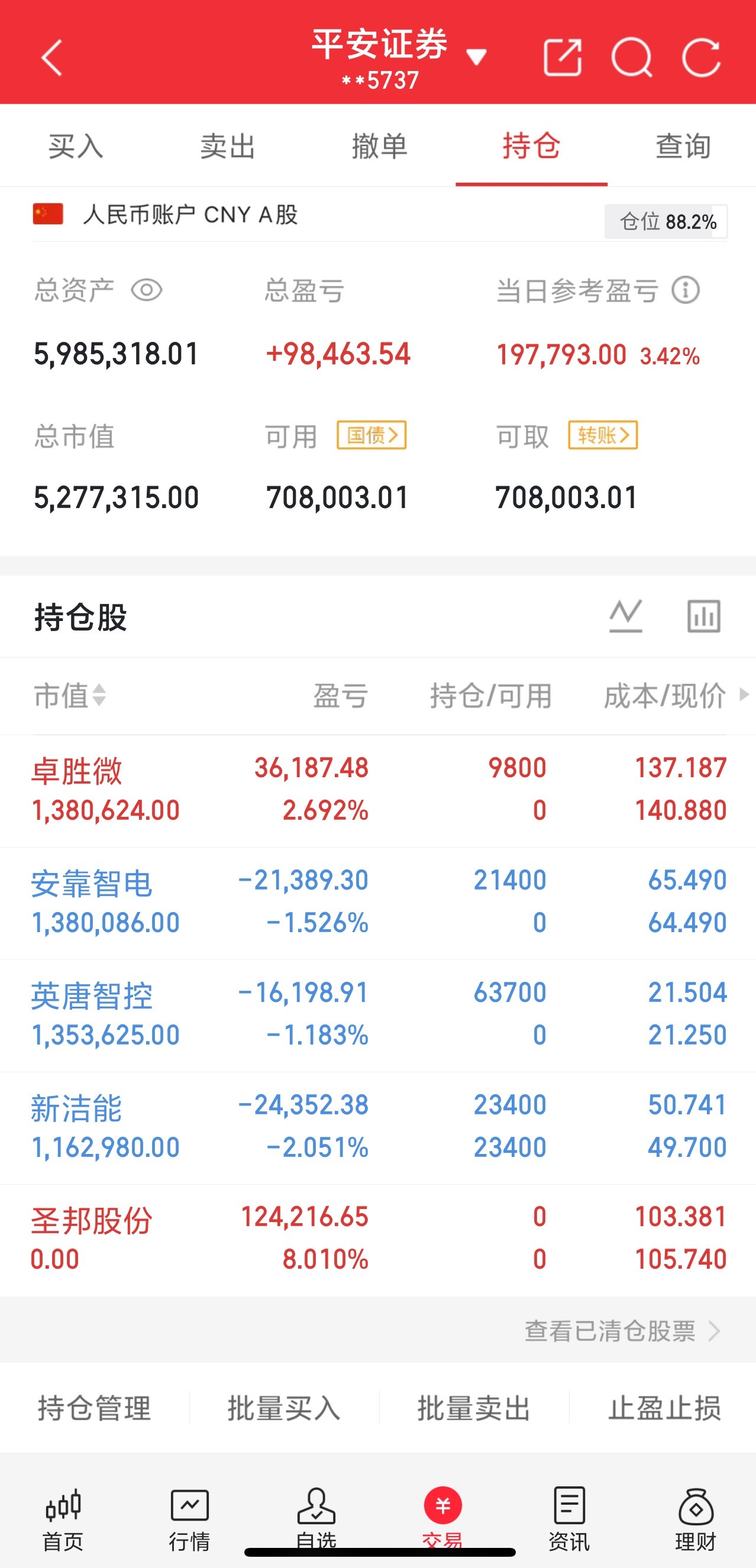 3.9号早盘入安靠zd，暂k1.5%，已做T，坐等随时起飞🛫5.12号尾盘入圣