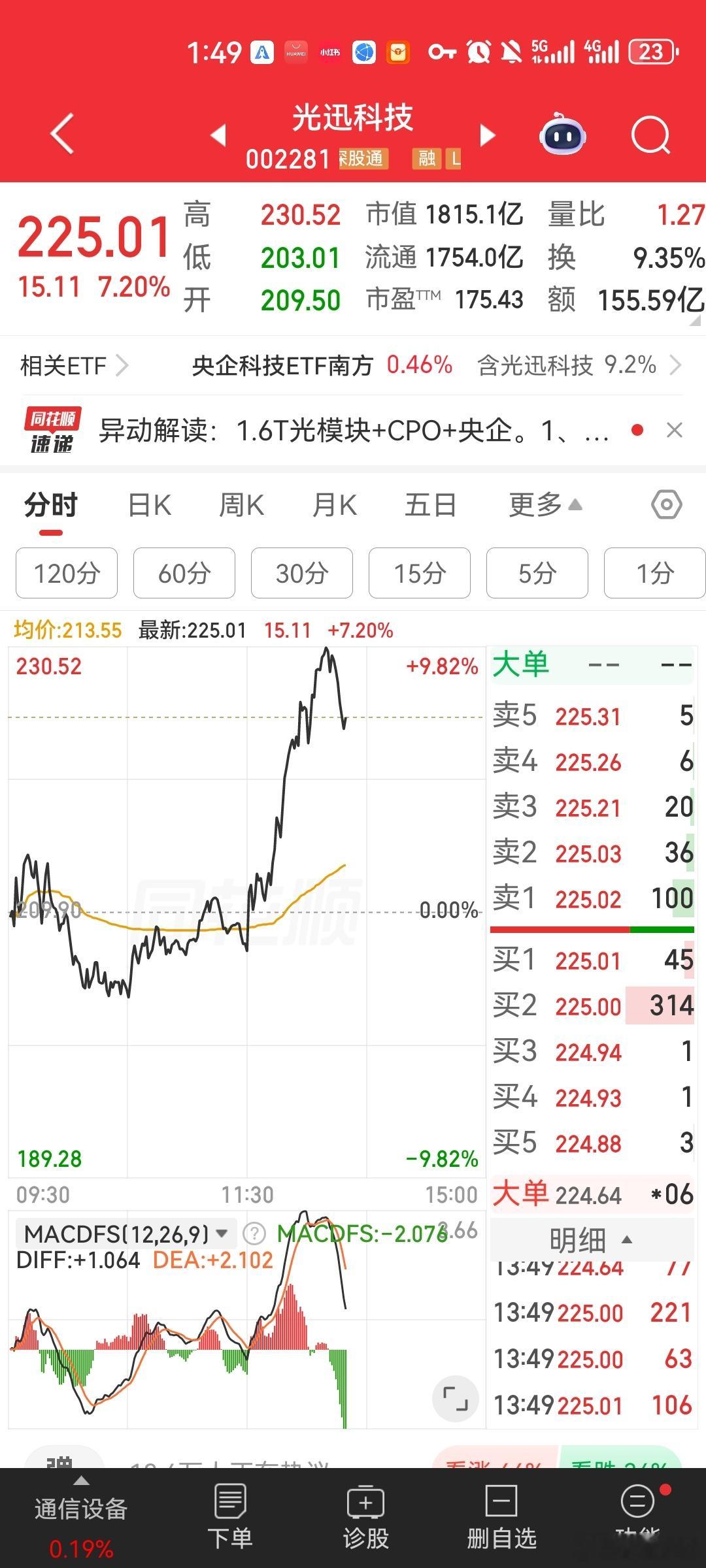 兄弟姐妹们，侯总大腿拍肿了这9厘米大肉浪费，这波操作是过于早了！没下车的兄弟姐妹