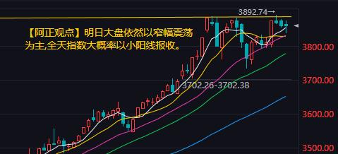 【9月16日收评：明日大盘依然以窄幅震荡为主 天指数大概率以小阳线报收】

  