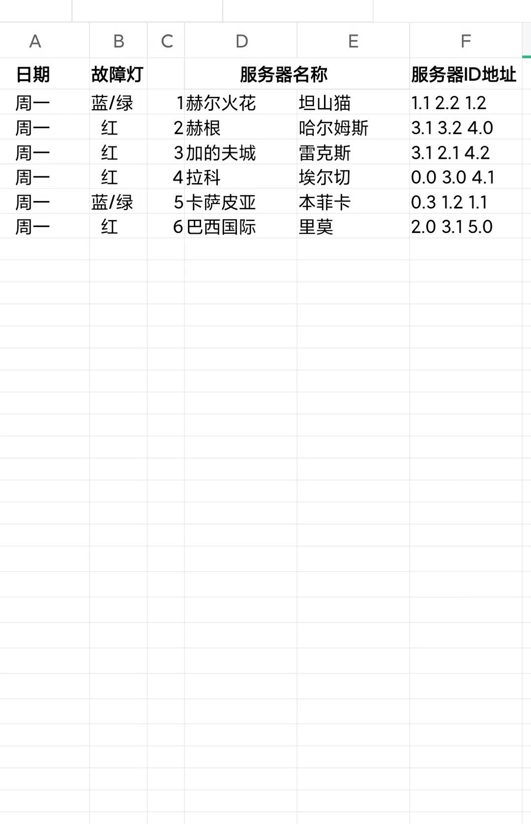 8.17服务器检修状态
数据 服务器 球搭子 球迷集结计划 一天的工作