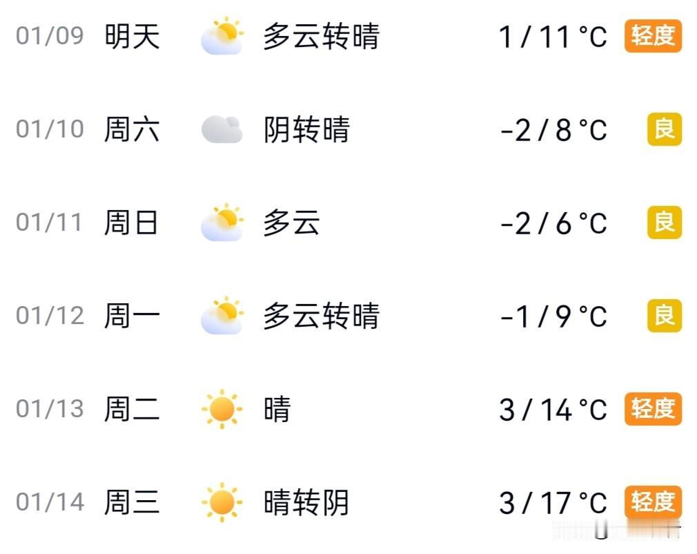 扬州气温大反转！温差直逼10℃
 
注意！扬州这天气是要开挂吗？
 
据江苏气象