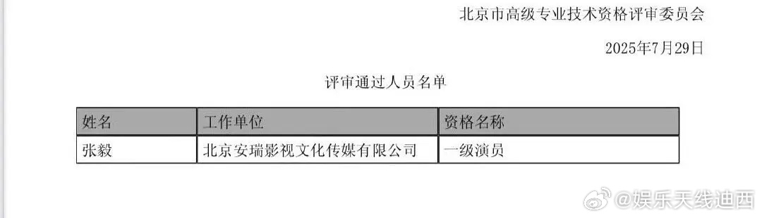 恭喜这个张译成为国家一级演员🎉 ​​​