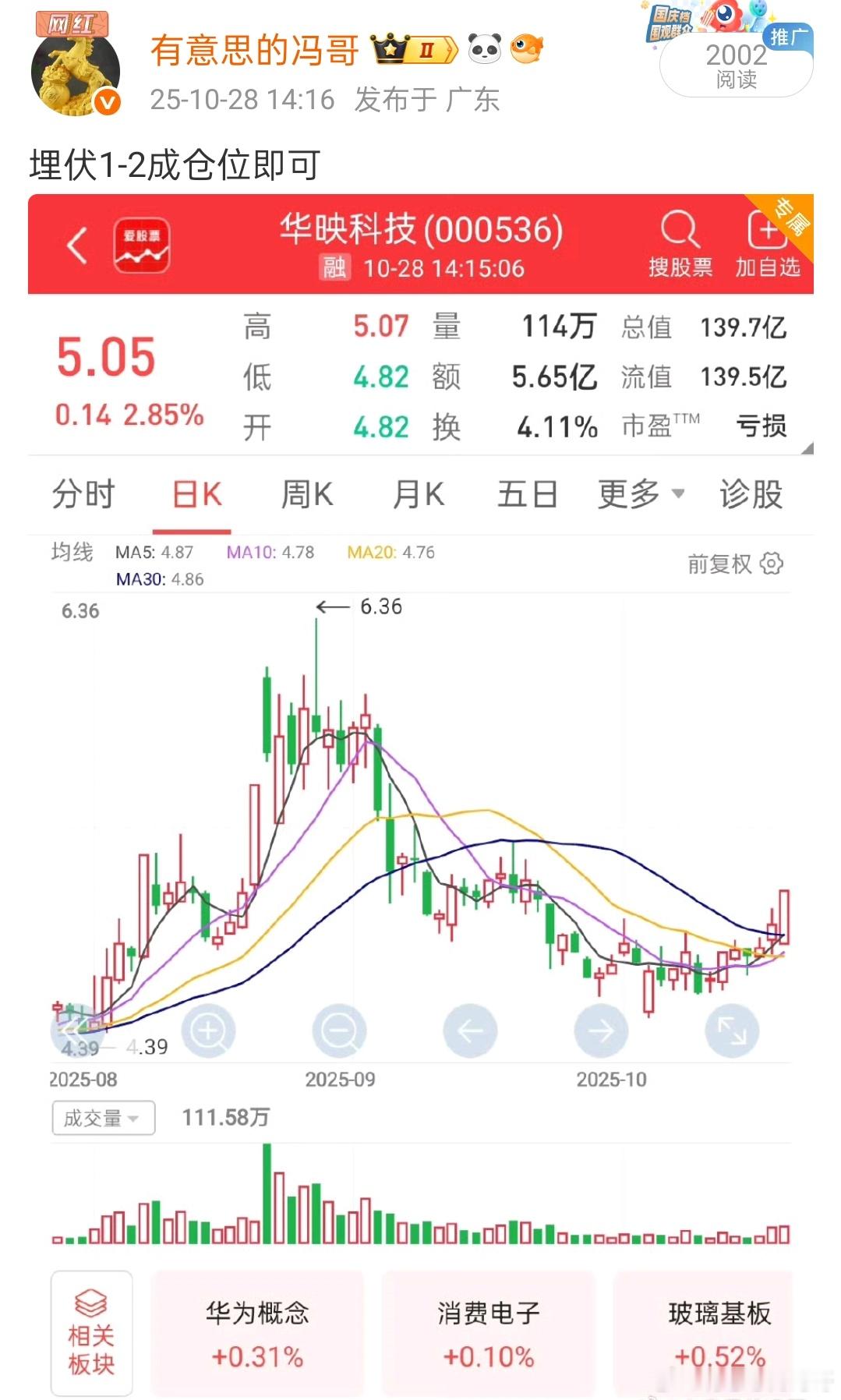 看图说话，今天华映科技逆势起飞了，埋伏的就非常舒服阿，恭喜大家美滋滋的吃肉，高抛