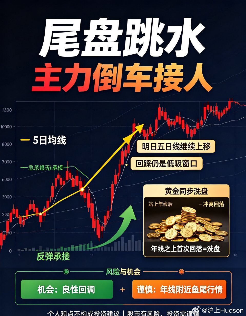 A股半日缩量超2000亿A股尾盘跳水！主力刻意倒车接人！回调就是送钱机会今天尾盘