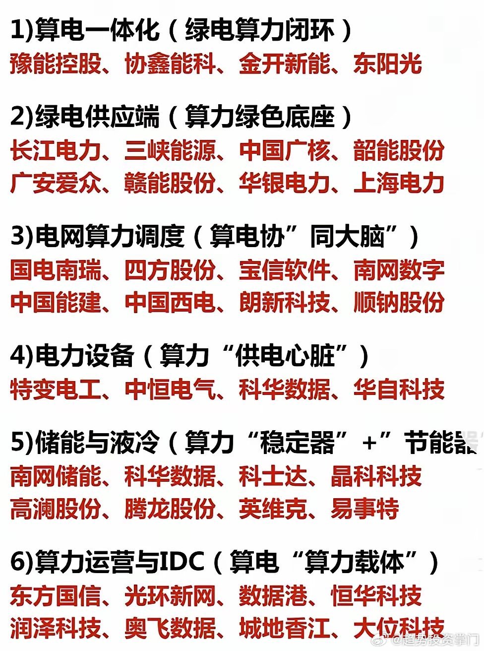 算电一体化：算力+绿电融合新赛道算电一体化产业链清晰，覆盖绿电、电网、电力设备、
