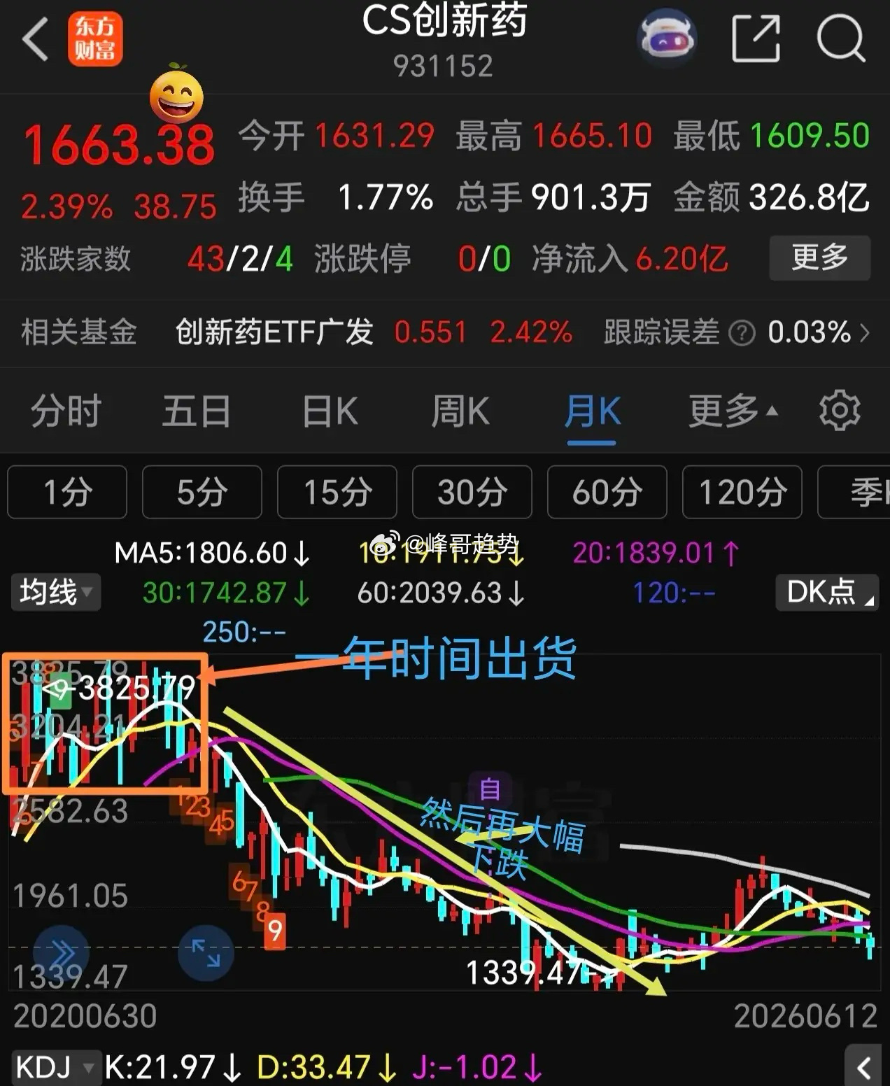 周末cpo芯片有利好消息，美国要买A股cpo及科创芯片头部股票。据悉，美国资管巨