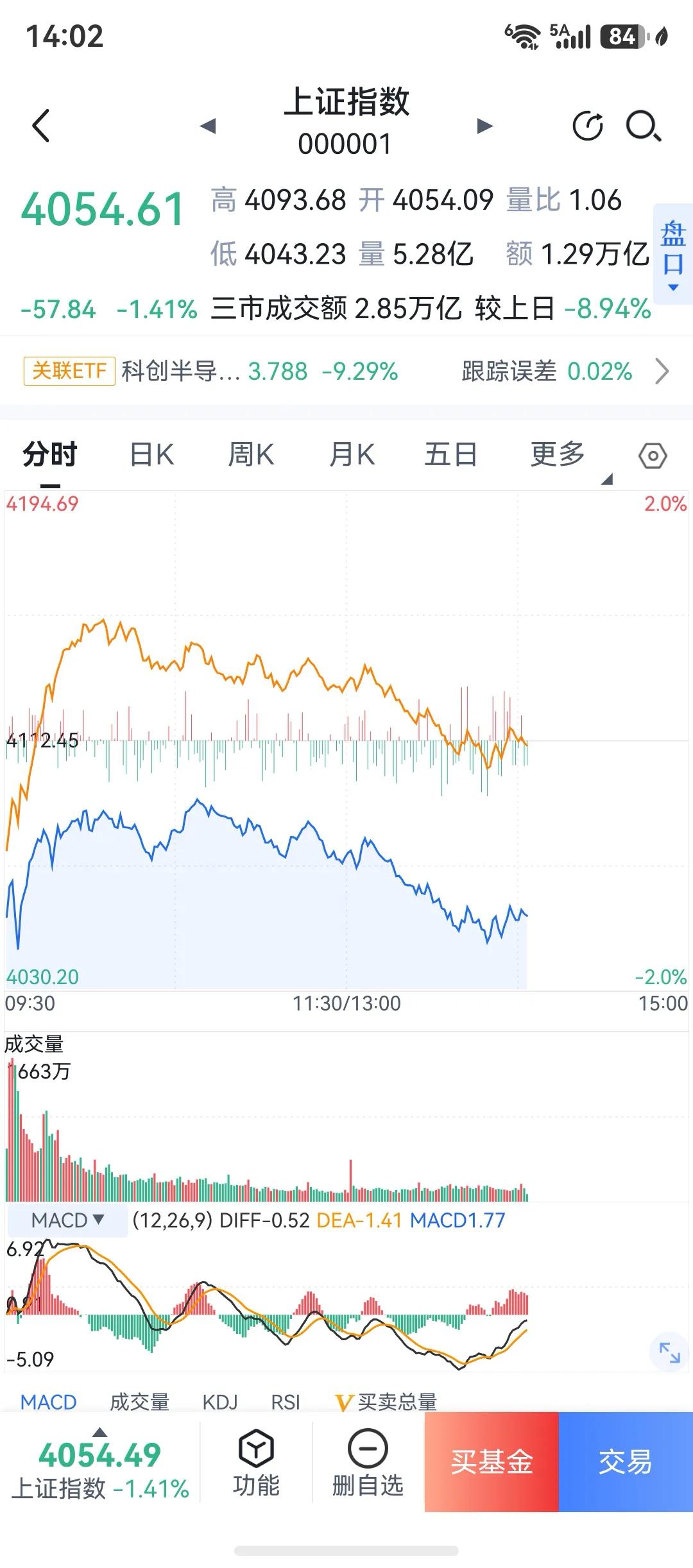 老登们看来要反弹了，走得很稳健。

券商要关注了，业绩浪，还有形态好了，券商的周