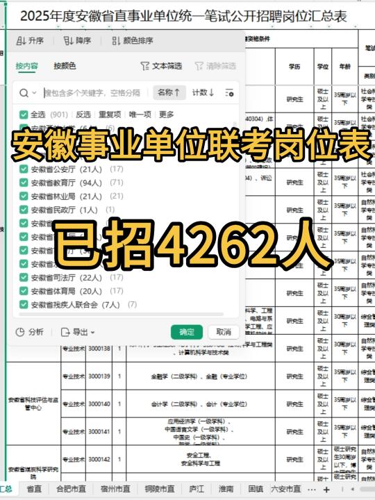 安徽事业单位考试岗位表（已招4262人）