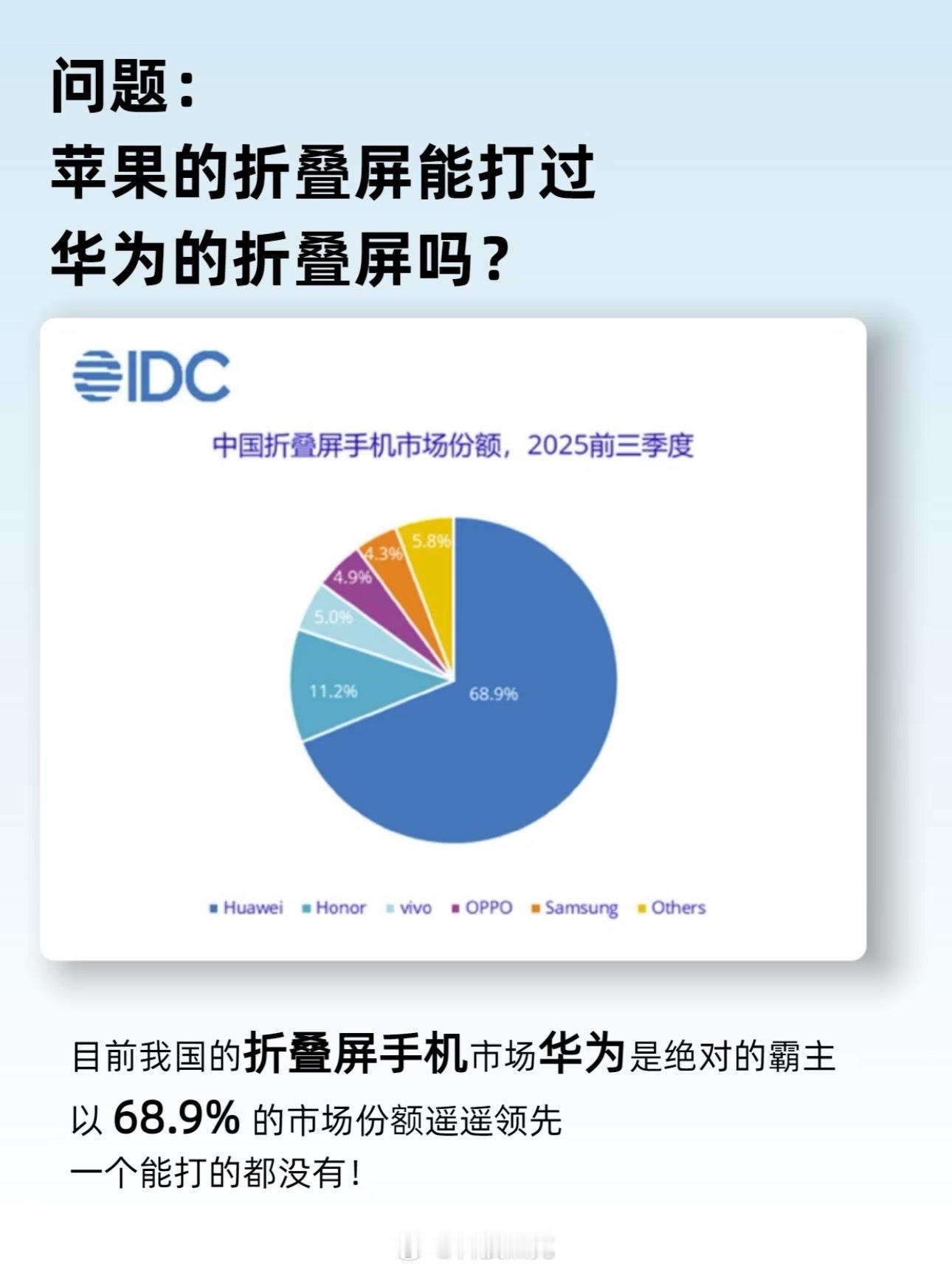 iPhoneFold来了国产机怕了吗怕？怕什么？这个赛道国产机已经跑了好几年，价