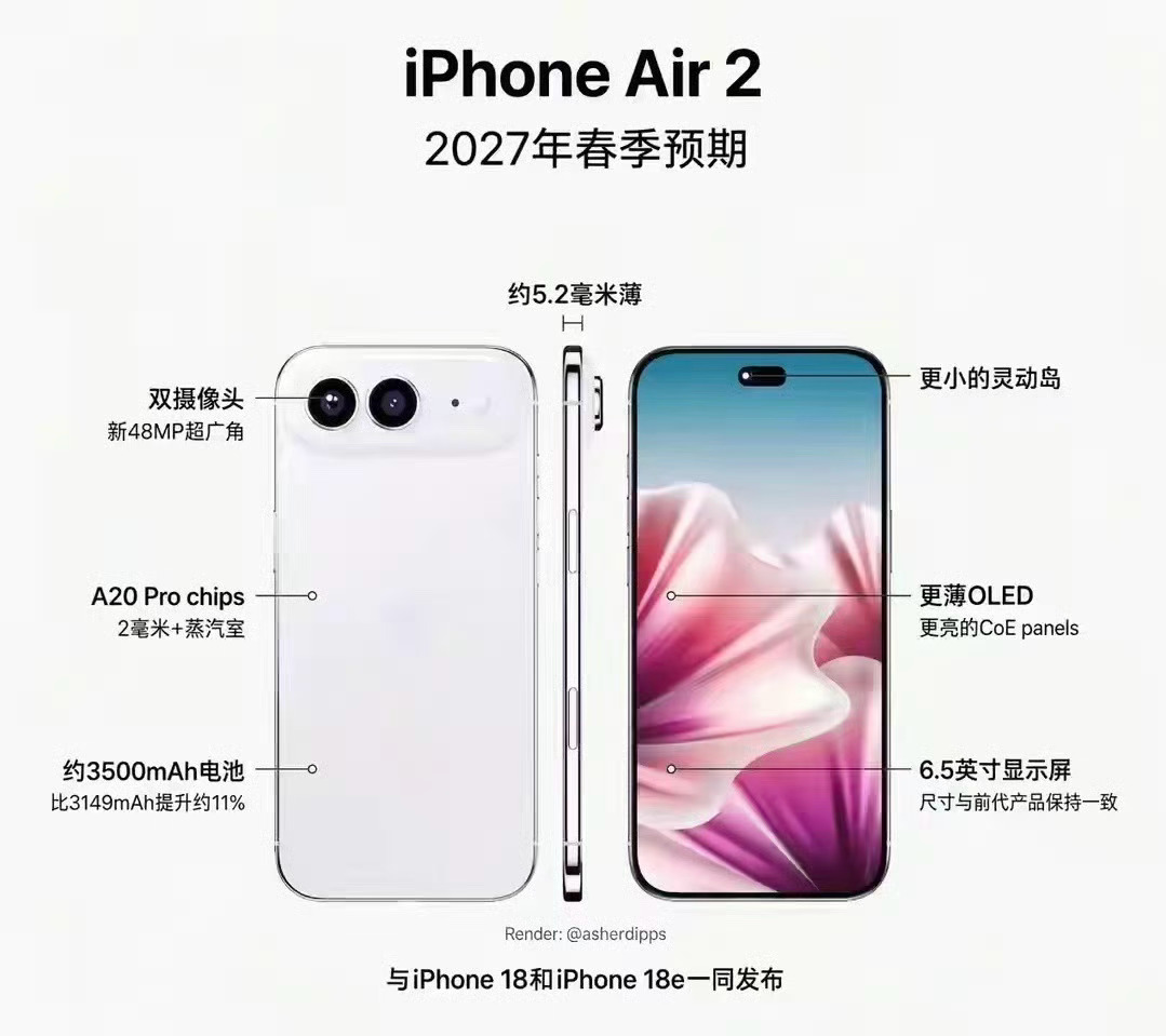 目前看，二代iPhone Air改了双摄像头，增大了电池容量，不知道双扬声器有没