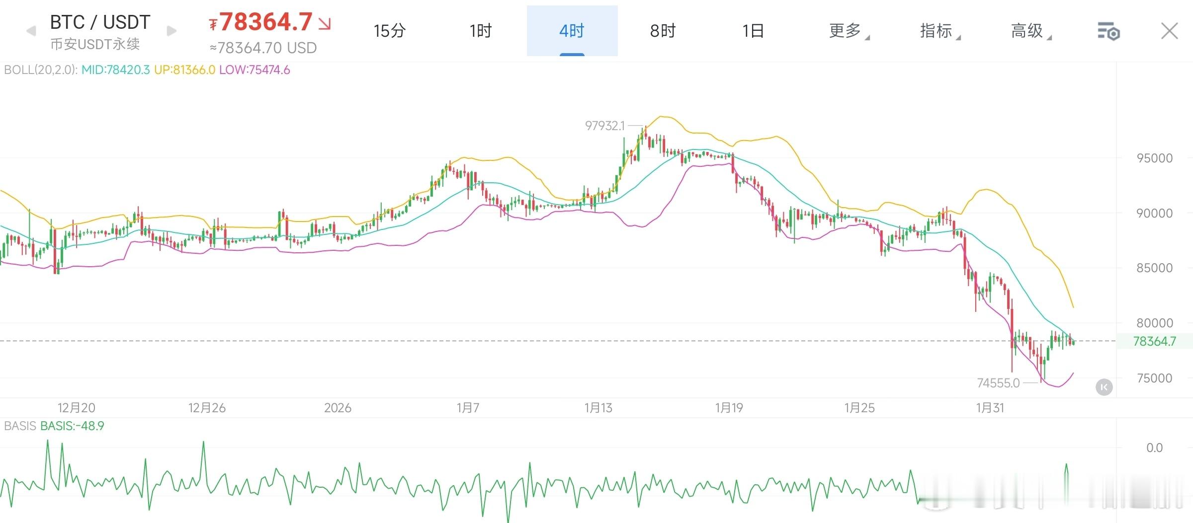 比特币惊魂暴跌，接下来是反弹还是二次探底？2.3大饼晚间思路        这几