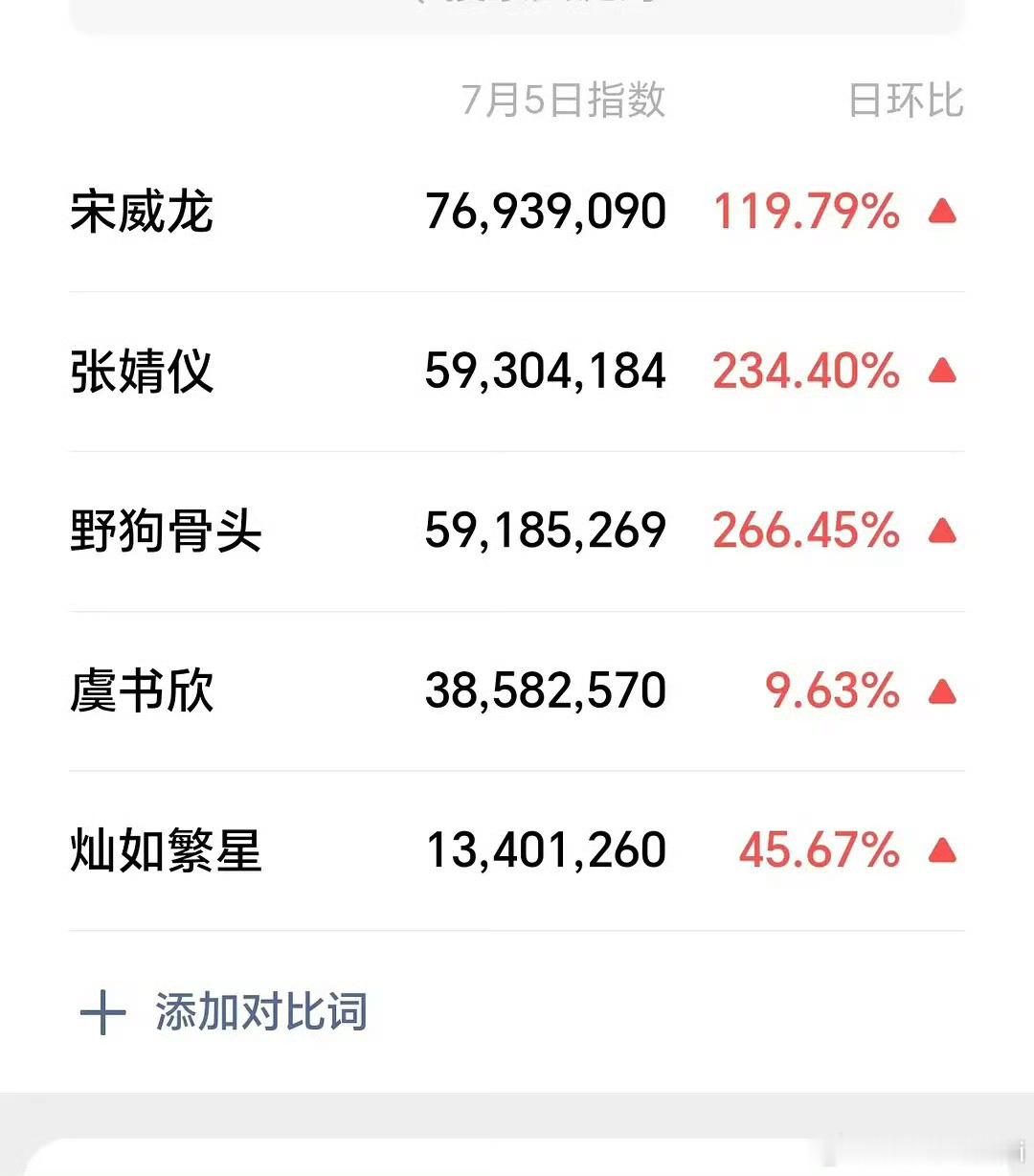 虞书欣张婧仪偶数年爆剧玄学虞书欣别捆绑了，早就flop得无人在意