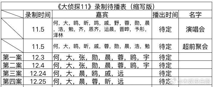 《大侦探》最新录制待播表 