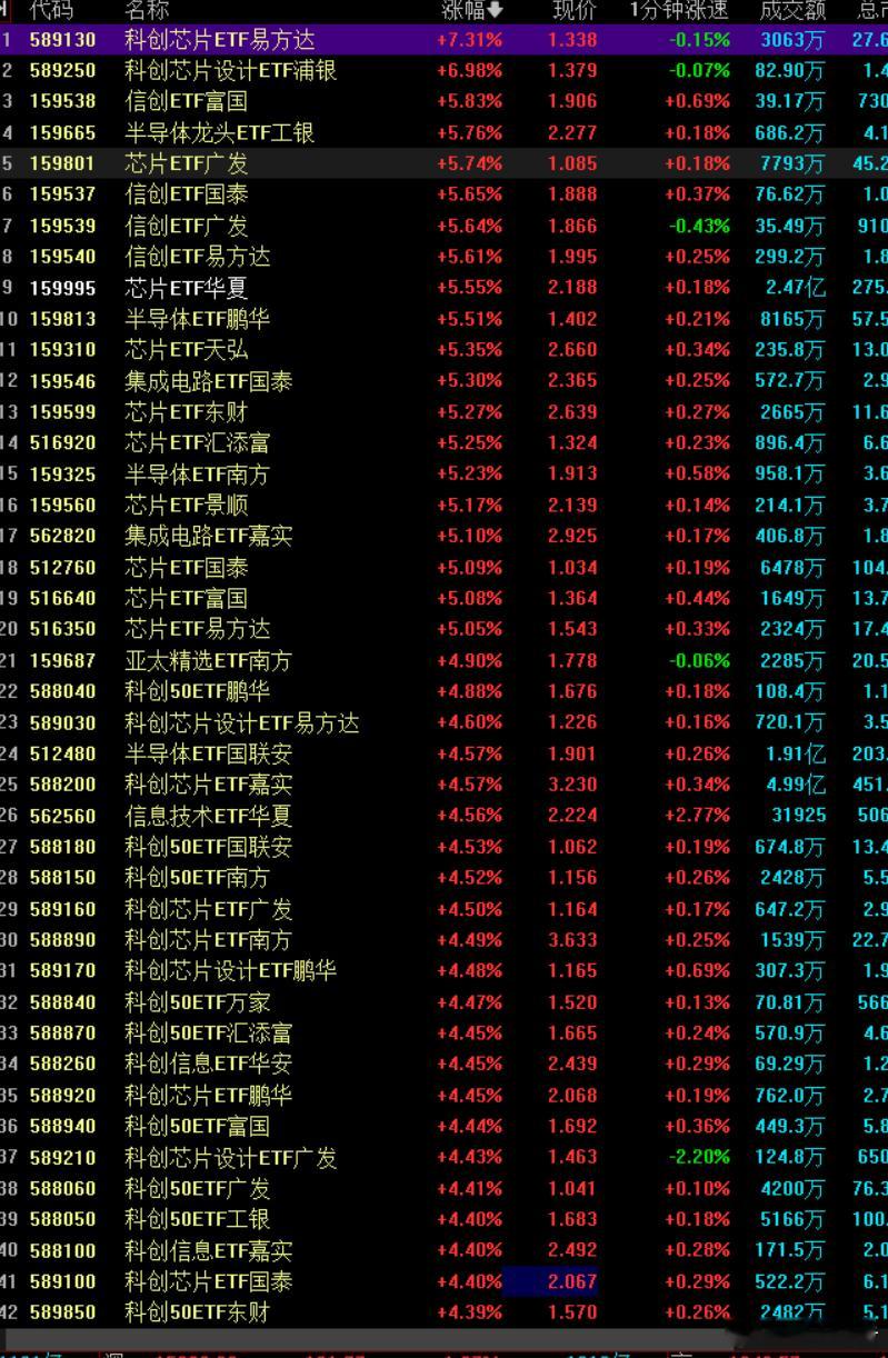 分享图片 
