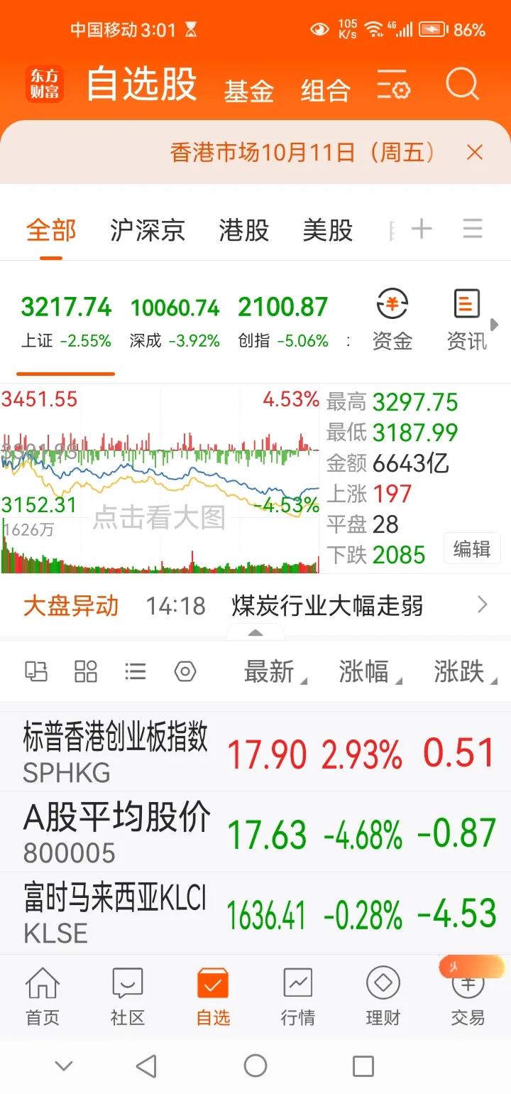 下午传来三大重要消息，可能影响下周A股相关走势。消息一，今日A股三大指数集体迎来