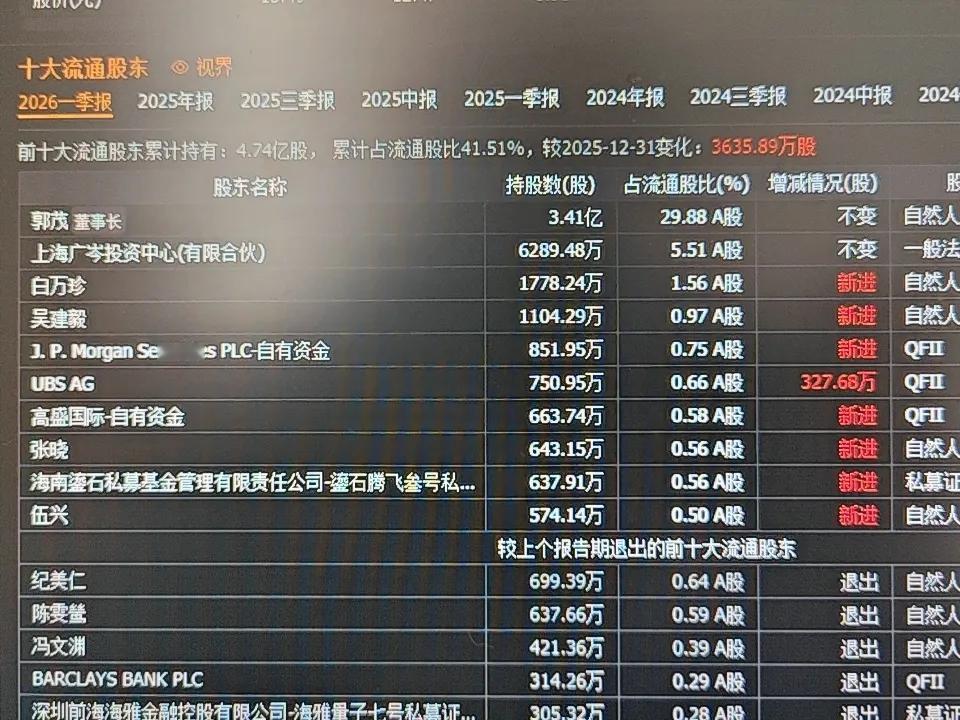 再升科技（603601）午间点评
 
技术面：创新高后延续“大涨-缩量调整”的历