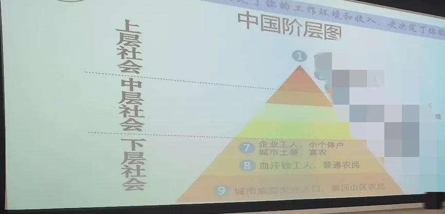 一张阶层图，勾起了我对周天子的回忆
前几日，我去听了一场讲座。
台上的人展示了一