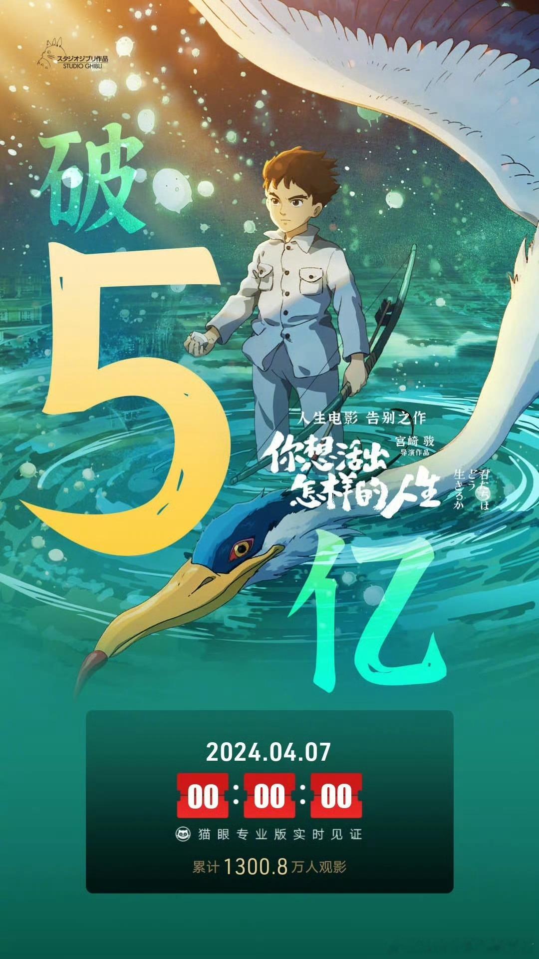 #你想活出怎样的人生票房破5亿# 据猫眼专业版数据，电影《你想活出怎样的人生》上