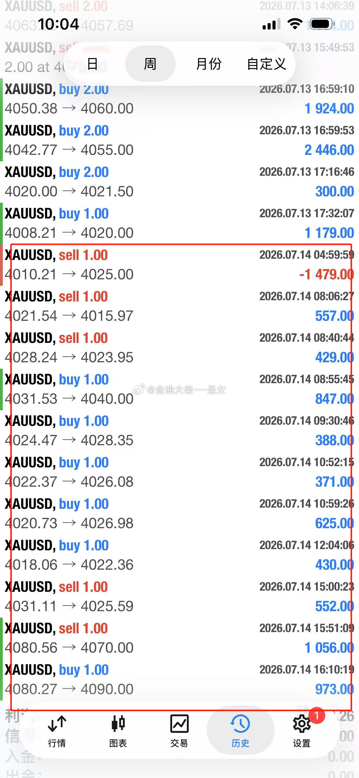 7月14日黄金汇总实盘学员自行核对黄金金价金饰价格又崩了金饰克价年内大跌485元
