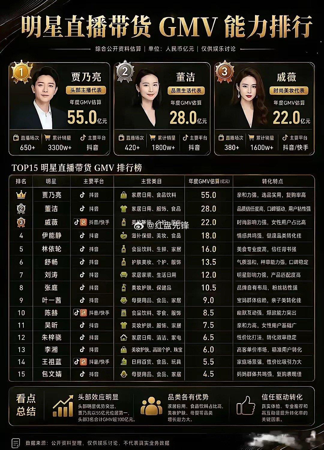 为国家做出巨大贡献的"四大民"：

1，彩民：每年贡献：6000亿元
2，酒民：