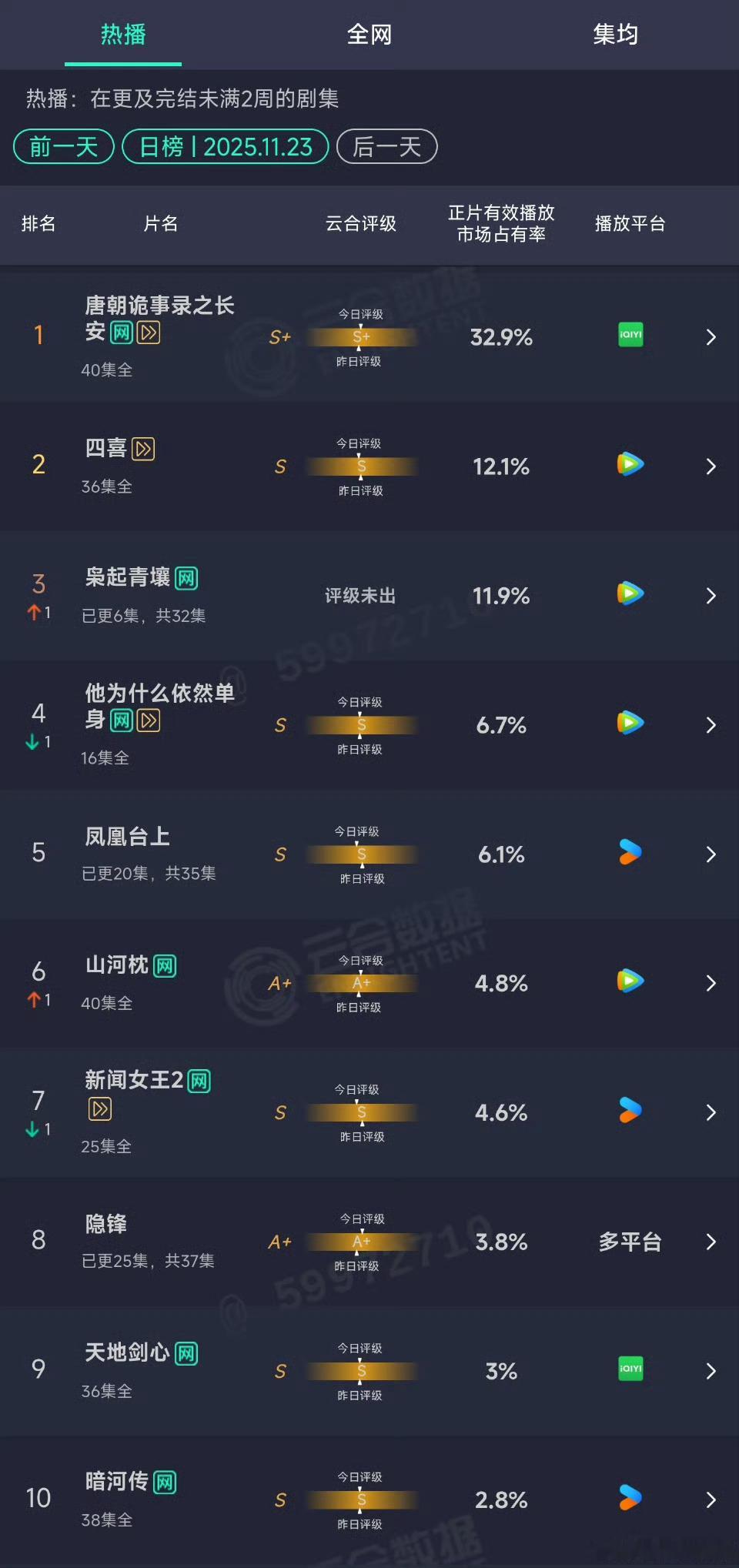 枭起青壤次日云合翻倍了 