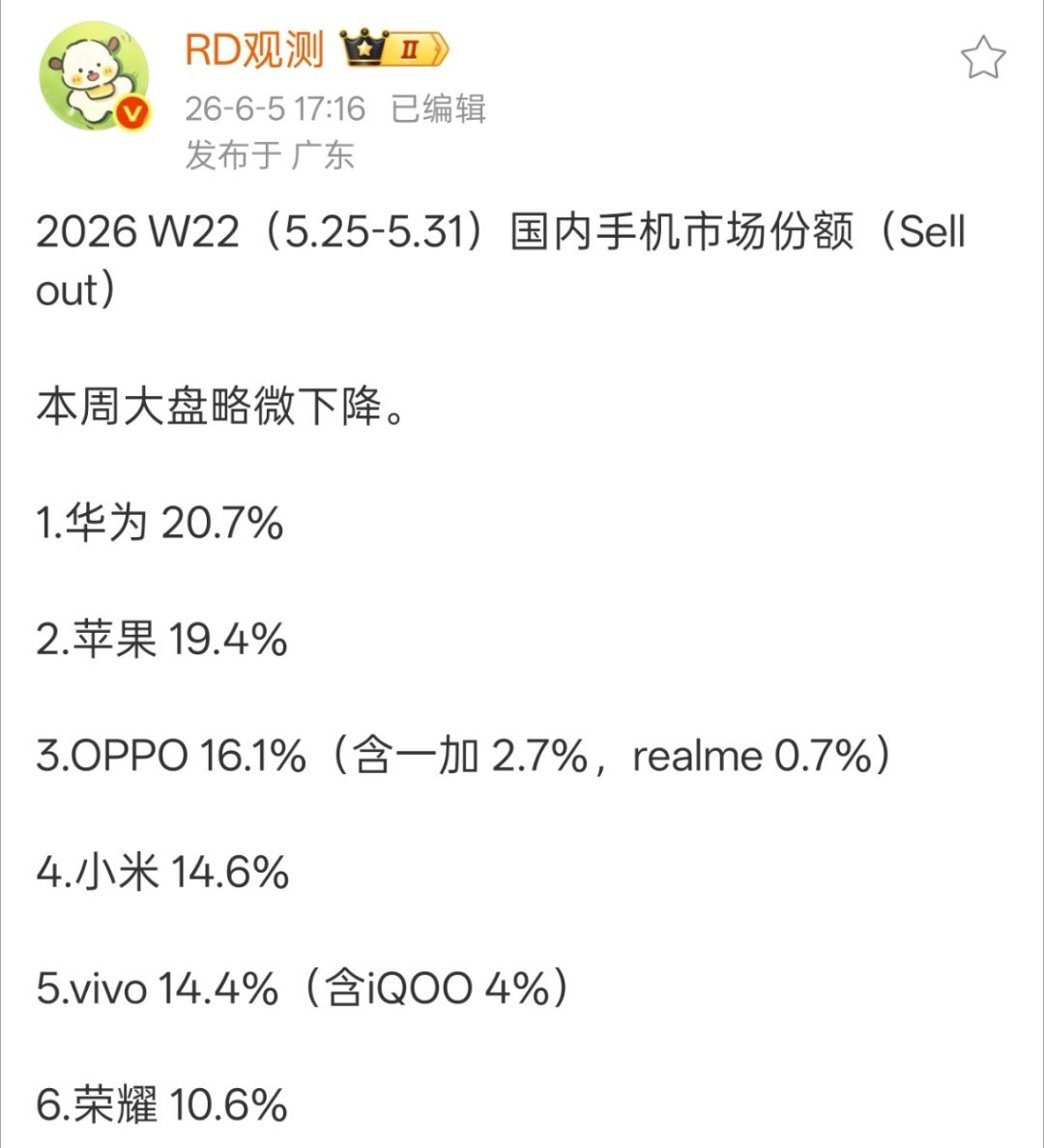 今年6.18期间华为也这么猛嘛，那年度第一真的有希望了。 