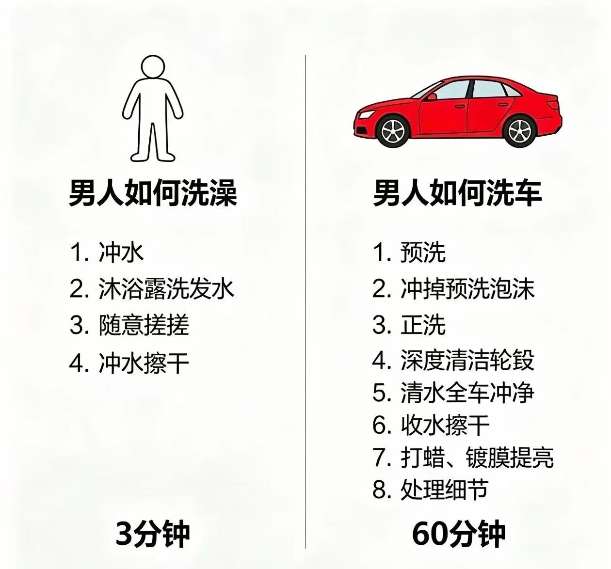 精准描述 