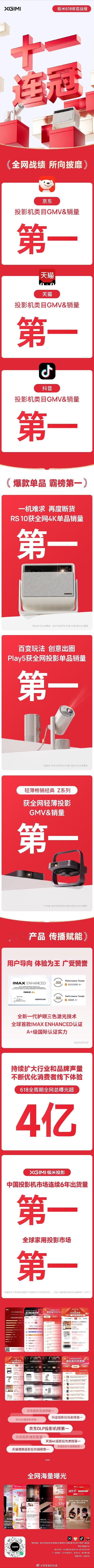 极米618连续获得投影机类目十一连冠，真一骑绝尘。国内市场，极米更是连续六年成为
