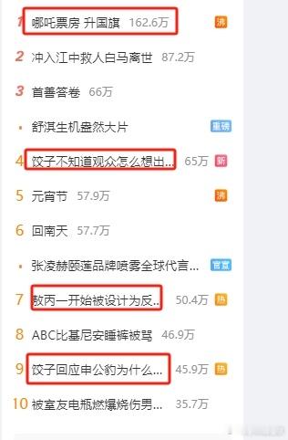 今天微博前十大热搜里，哪吒占了四个[good][good][good][good