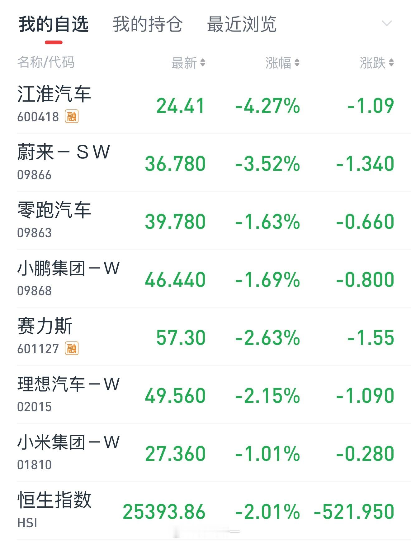 哎，黄金涨了，股票却还在跌，啥时候是头