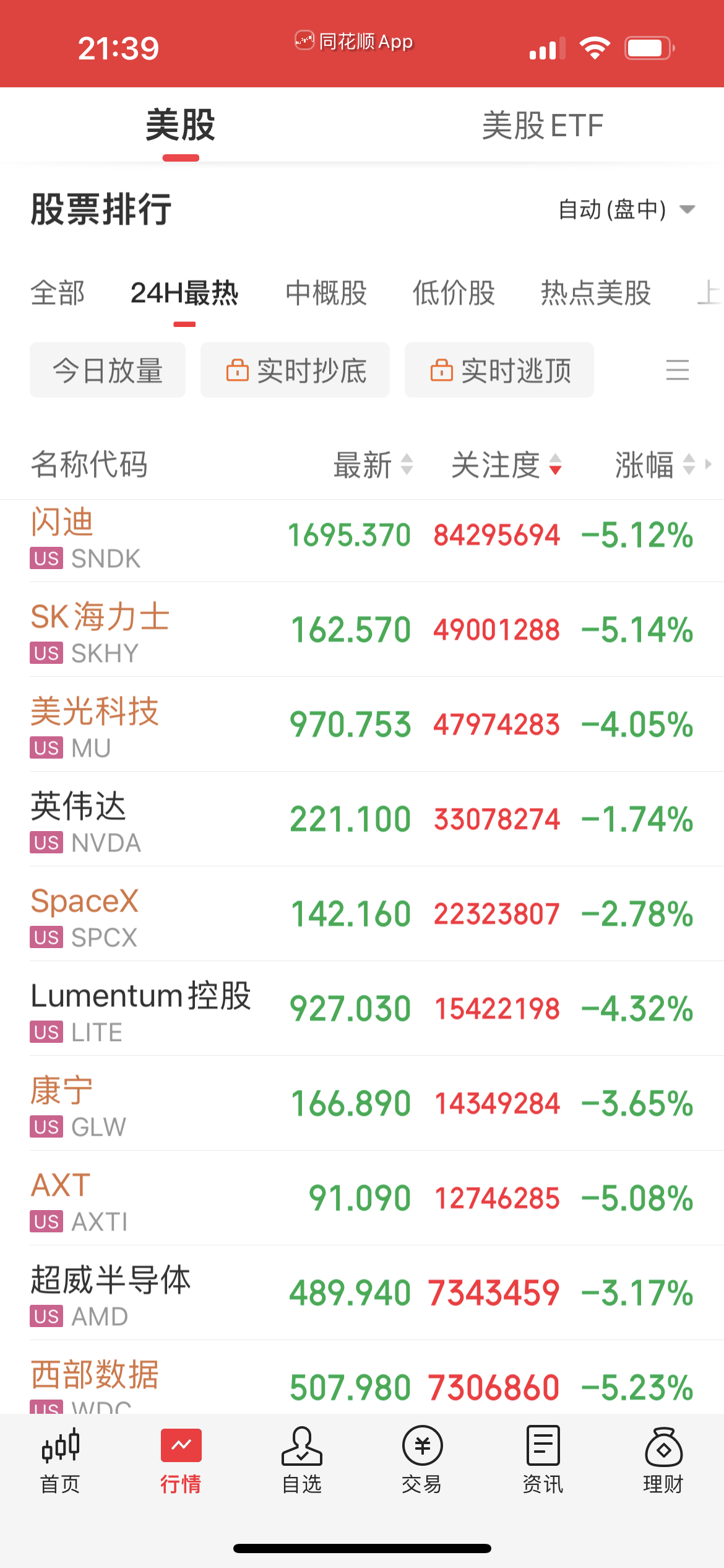 要来一波不小的震荡了…就看今天晚上美30Y债收益率能不能下来一点…. 