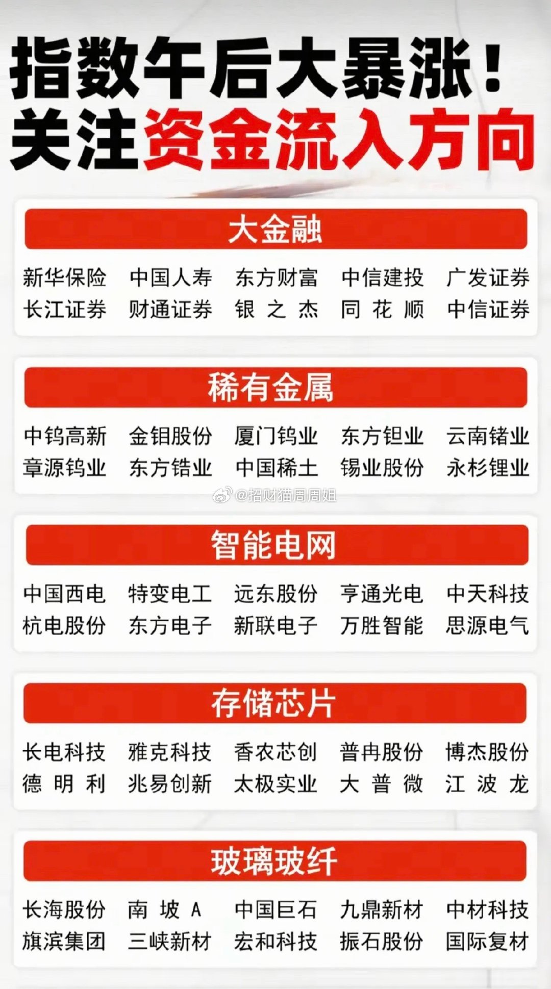 指数午后大暴涨：关注主力资金动向！1.大金融2.稀有金属3.智能电网4.存储芯片