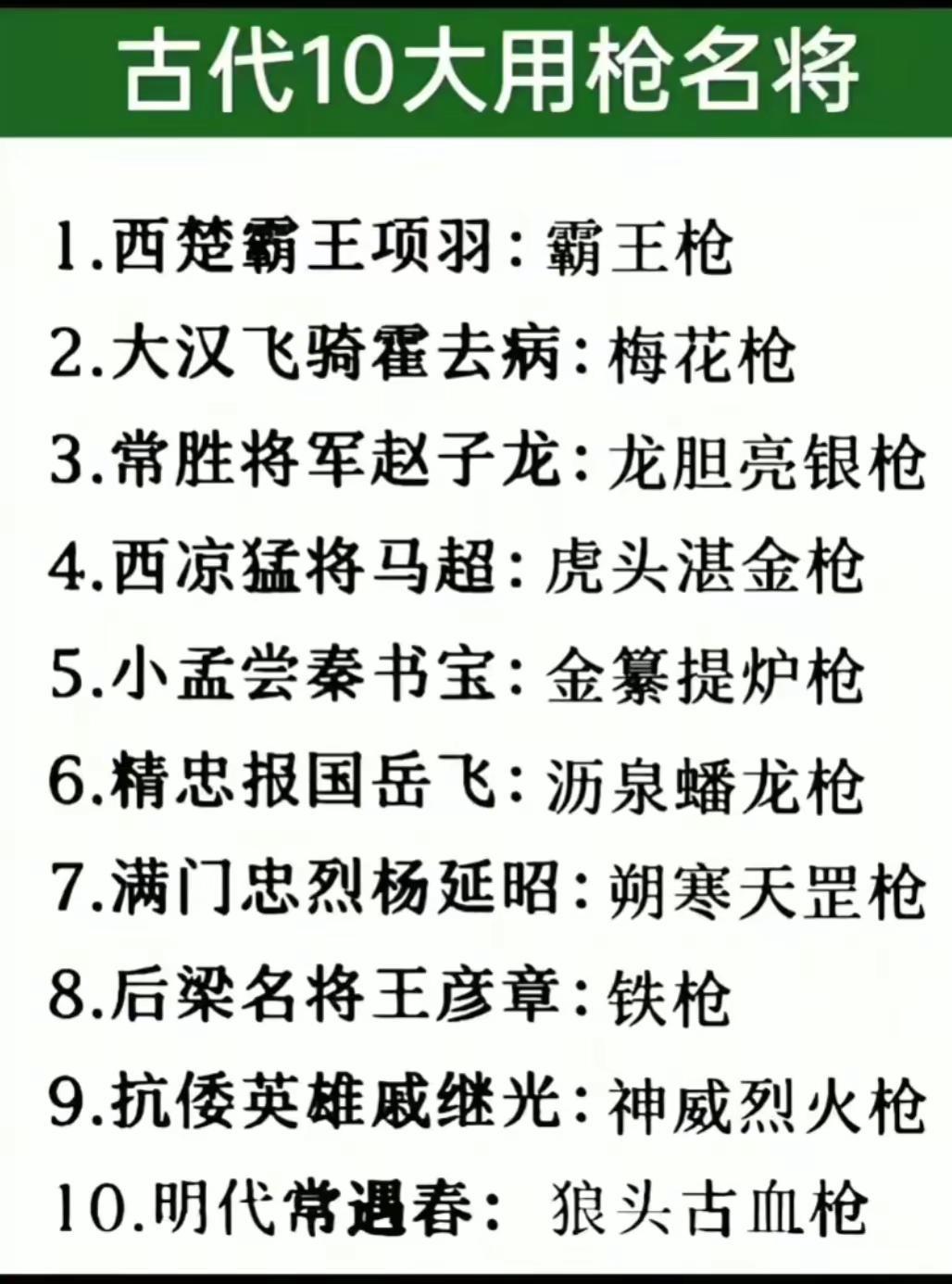 古代10大用枪名将