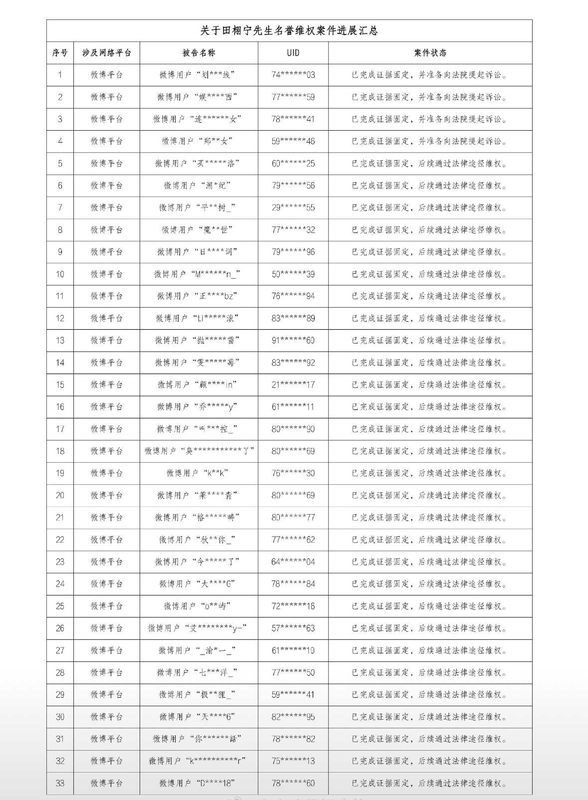 田栩宁工作室发布告嘿声明了梓渝工作室啥时候能告回去一些